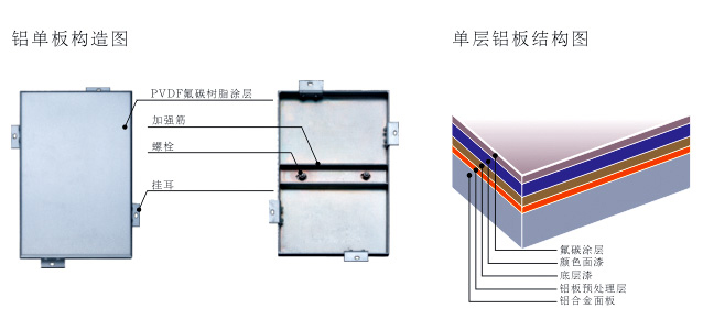 雕花鋁單板、外墻鋁單板、幕墻鋁單板