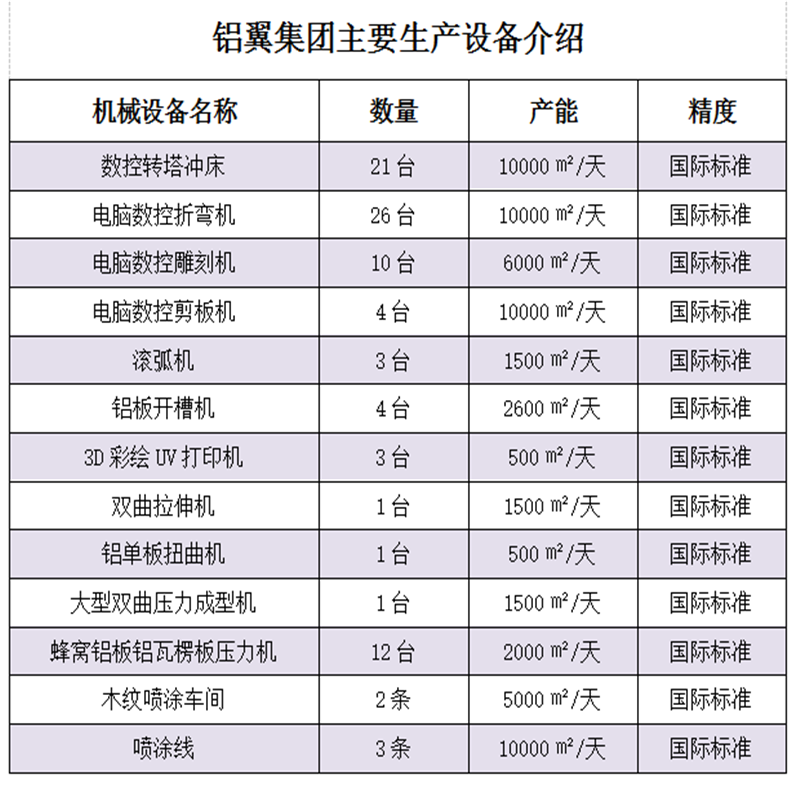 雕花鋁單板、外墻鋁單板、幕墻鋁單板